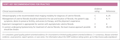 Hysterectomy Uterine Fibroid Size Chart Www