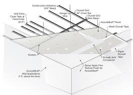 gypsum board ceiling system and led