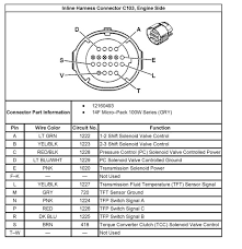4l60e Transmission Wiring Diagram For 97 Wiring Schematic