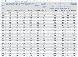 Fraction Decimal Conversion Online Charts Collection