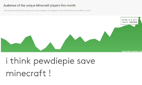 Audience Of The Unique Minecraft Players This Month The