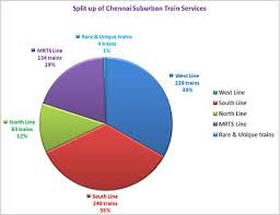 Chennai Suburban Railway Wikipedia