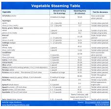 Time Table For Perfect Vegetable Steaming Hunt For Hope