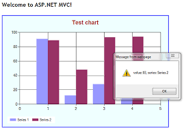 ms chart objects in asp net mvc
