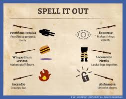 Spells In Harry Potter And The Sorcerers Stone Chart