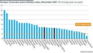 Ukraine crisis exacerbates Europe&#39;s inflation concerns | Emerald Insight
