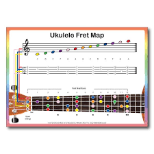 Ukulele Fretboard Notes Chart In 2019 Ukulele Tabs