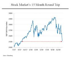 Morning Joe Charts Stock Market Not Buying The Growth