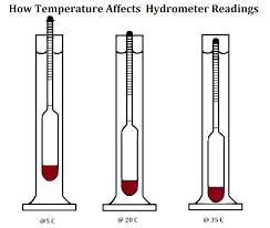 Temperate Correction For Alcohol Hydrometer Learn To Moonshine
