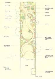 Long Thin Garden Designs Garden
