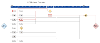 Conceptdraw Samples Project Management Diagrams