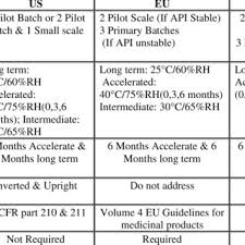 Flow Chart Of Centralized Procedure Download Scientific