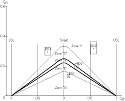 The Analysis Results Of A Mill Report Of Tensile Strength Of