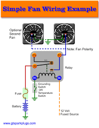 automotive electric fans gtsparkplugs