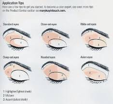 Eyeshadow Chart Facebook Lay Chart