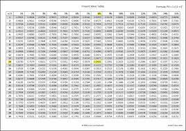 present value tables double entry