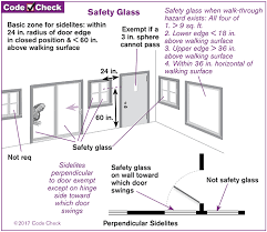 Where Is Safety Tempered Glass Required