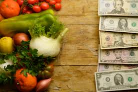 Food Cost Formula How To Calculate Food Cost Percentage