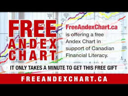 Free Andex Chart From Freeandexchart Ca Youtube