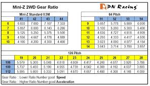 Pn Racing 412612 Mini Z 2wd Machine Cut Delrin Limited