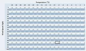 9 Best Photos Of Printable Wind Chill Chart Wind Chill