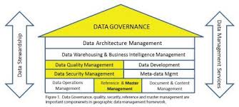 technical data management framework