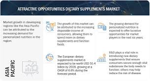 tary supplements market