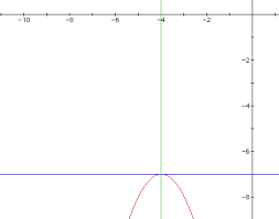 Parabolas