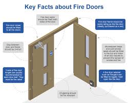 10 things you should know about fire doors