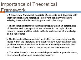 theoretical framework theories