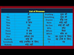 Wh Question Learn Hindi Through English Youtube Learn