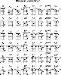 5 String Banjo Chord Chart Pdf Free 5 String Banjo Chord Chart