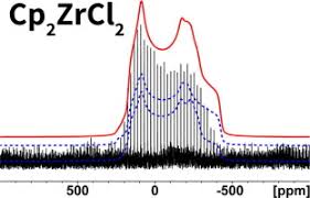 Probing The 91zr Nmr Parameters In The Solid State By A