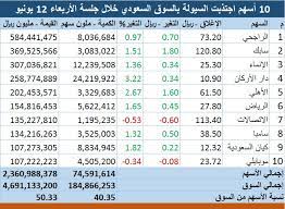 تاسي مباشر