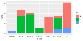 Detailed Guide To The Bar Chart In R With Ggplot R Bloggers