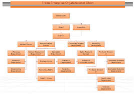 Trading Enterprise Organization Chart