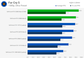 Nvidia Geforce Rtx 2080 Max Q Review Techspot