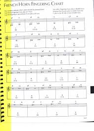 French Horn Finger Online Charts Collection