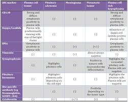 final diagnosis case 701