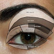 tutorial eye diagram eye parts