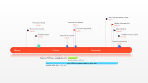 Free Timeline Templates For Professionals