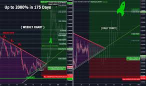 Xlmusd Charts And Quotes Tradingview