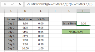 hours an employee worked in excel