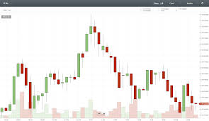 Fullscreen Chart Bittrex Exchange Steemit