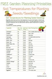 Garden Planning Printables Soil Temperatures For Planting