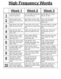 Benchmark Advance 2nd Grade High Frequency Word List Planning Chart