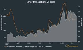 But what exactly are ether tokens and ethereum? 5 Key Metrics Signal Ethereum Price Is Ready To Make A New All Time High Internewscast