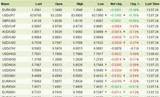 80 Best Forex Rates Images Forex Trading Foreign Exchange
