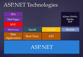 asp net mvc 5 building your first web