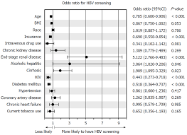 Clinical Factors Associated With Hepatitis B Screening And